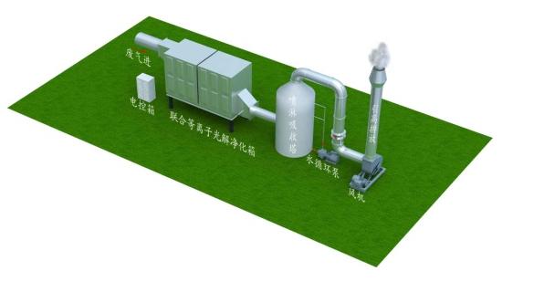 SCD-PCP聯(lián)合等離子體光解工藝 