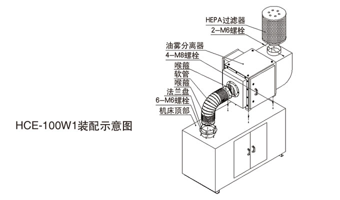 工業(yè)油霧收集過(guò)濾設(shè)備